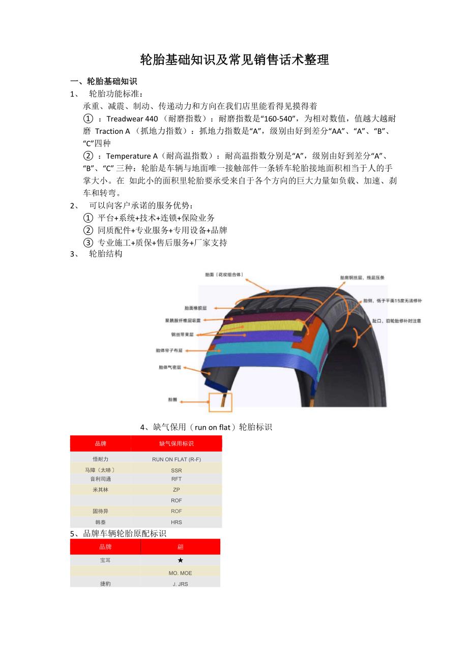 轮胎基础知识及常见销售话术整理_第1页