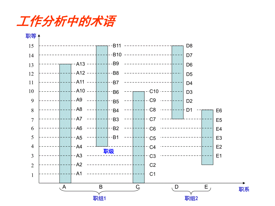 工作分析术语+访谈举例课件_第3页