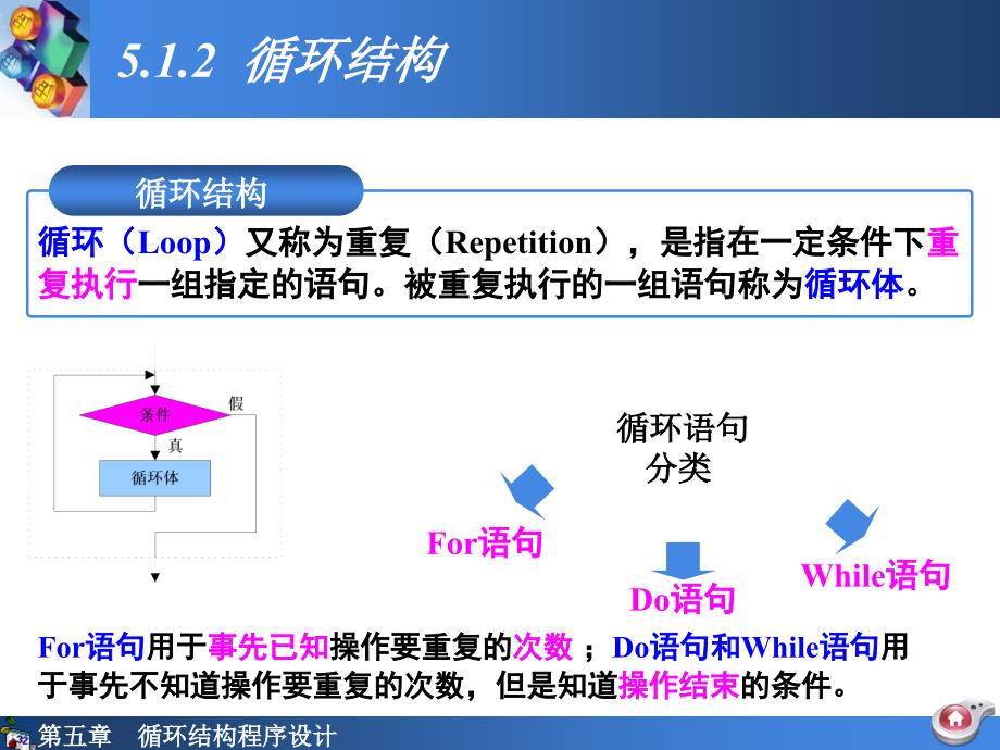 新VB课件第5章 循环结构_第4页