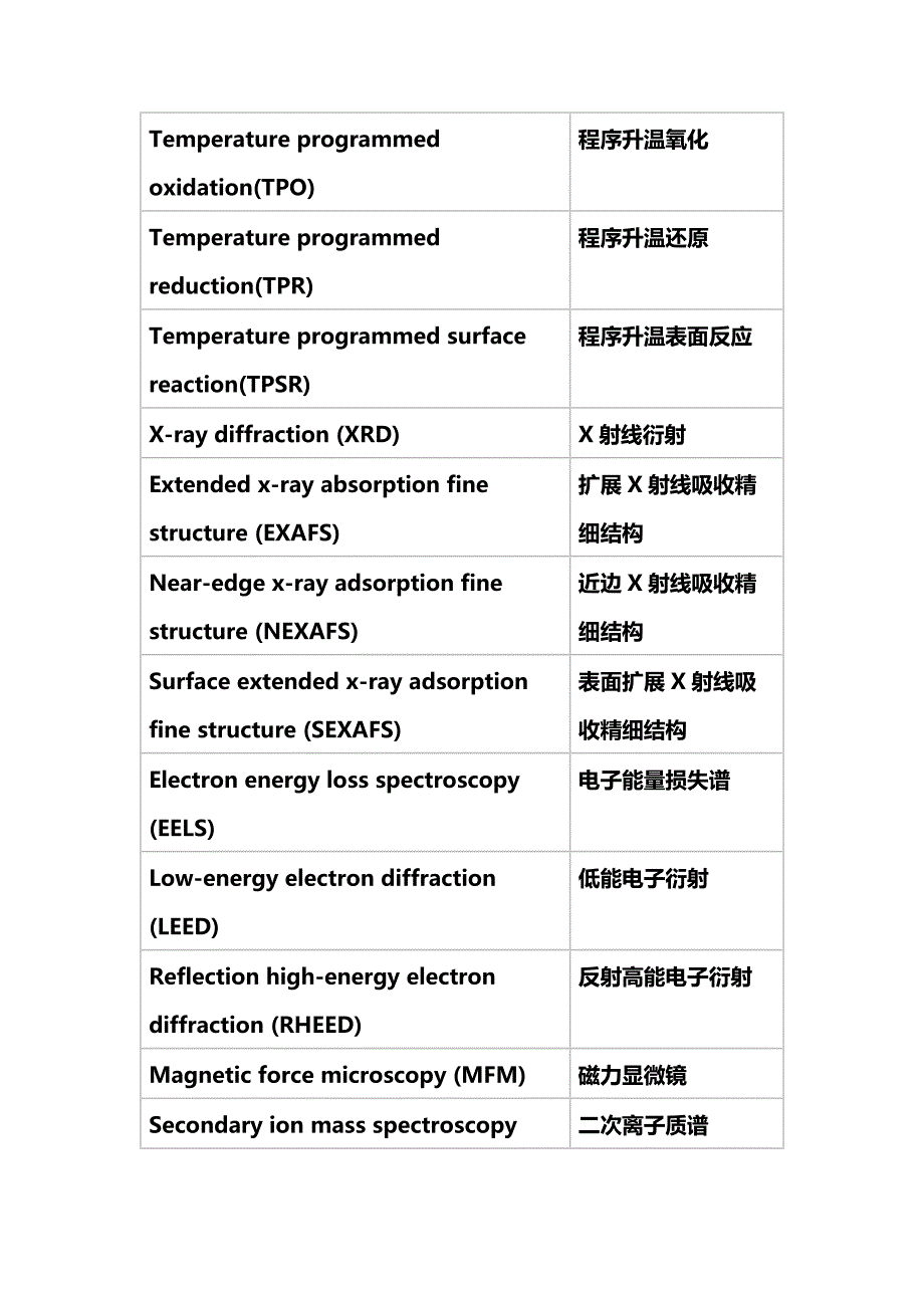 催化剂表征技术术语一览表.doc_第4页