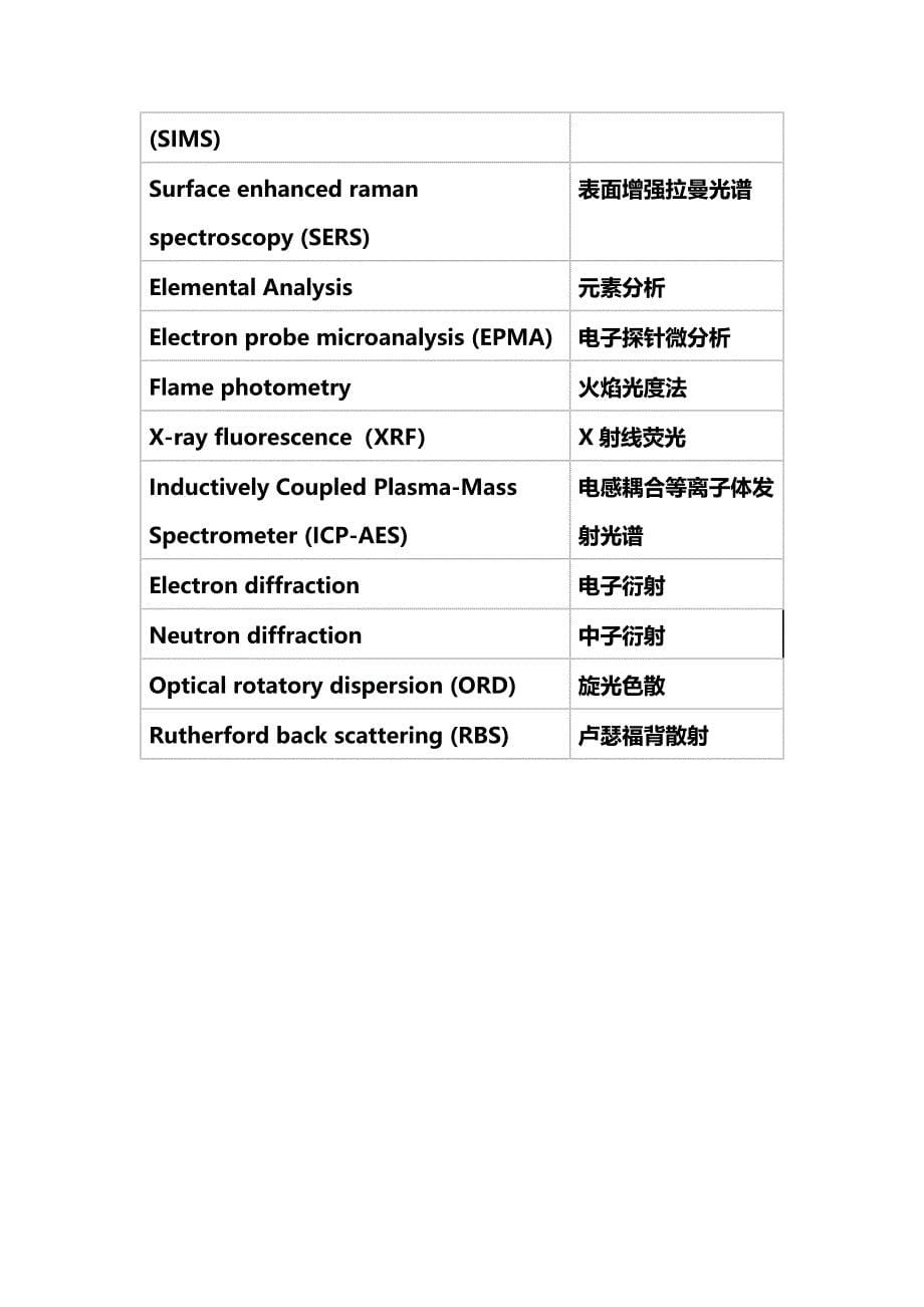 催化剂表征技术术语一览表.doc_第5页