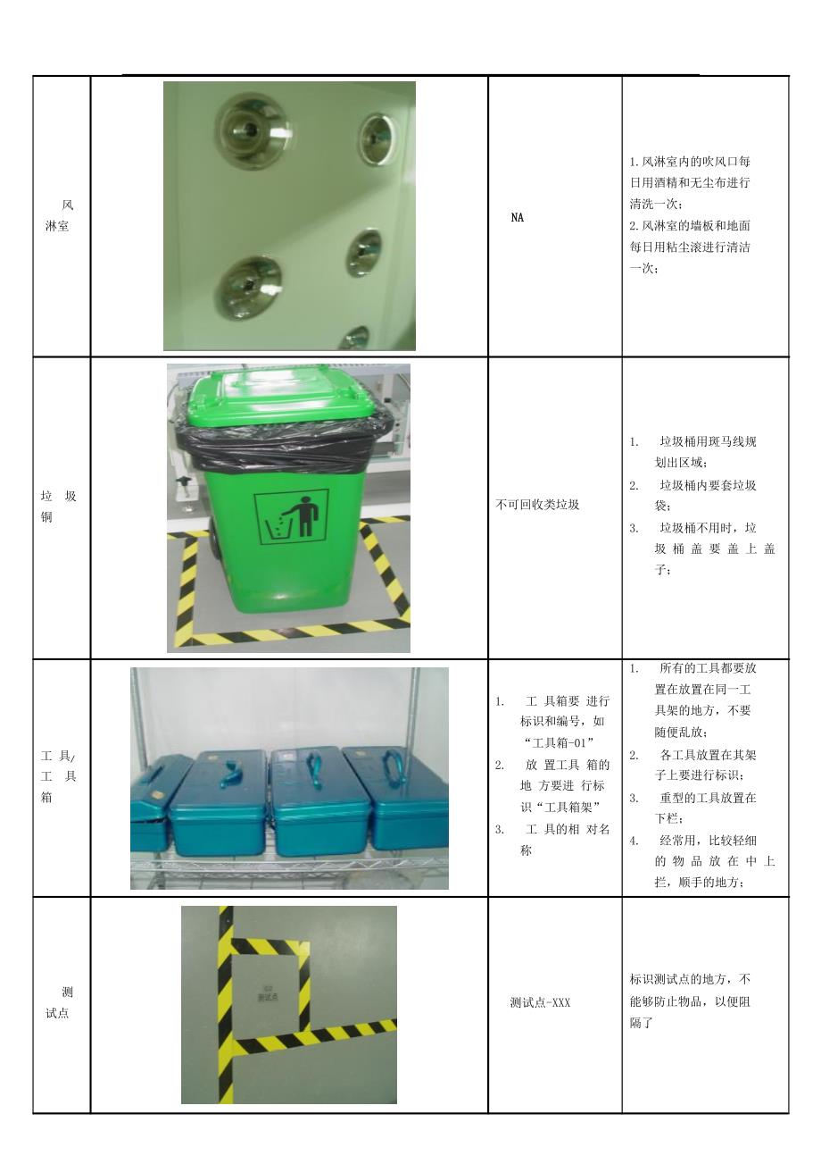 无尘车间5S规范标准要求书_第3页