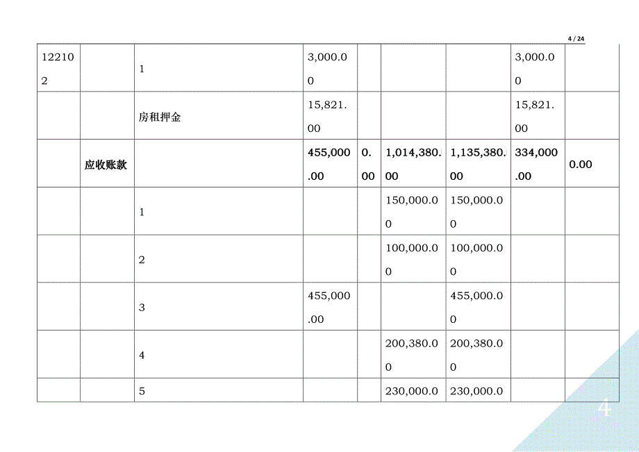 XXXX年1-12月财务分析报告 - 复制_第4页