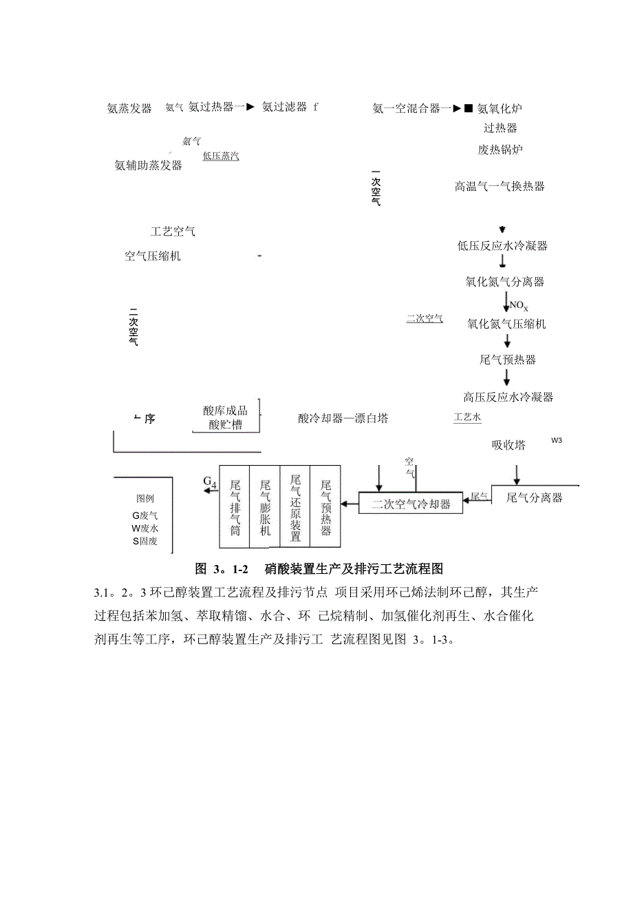 己二酸生产工艺详解_第2页