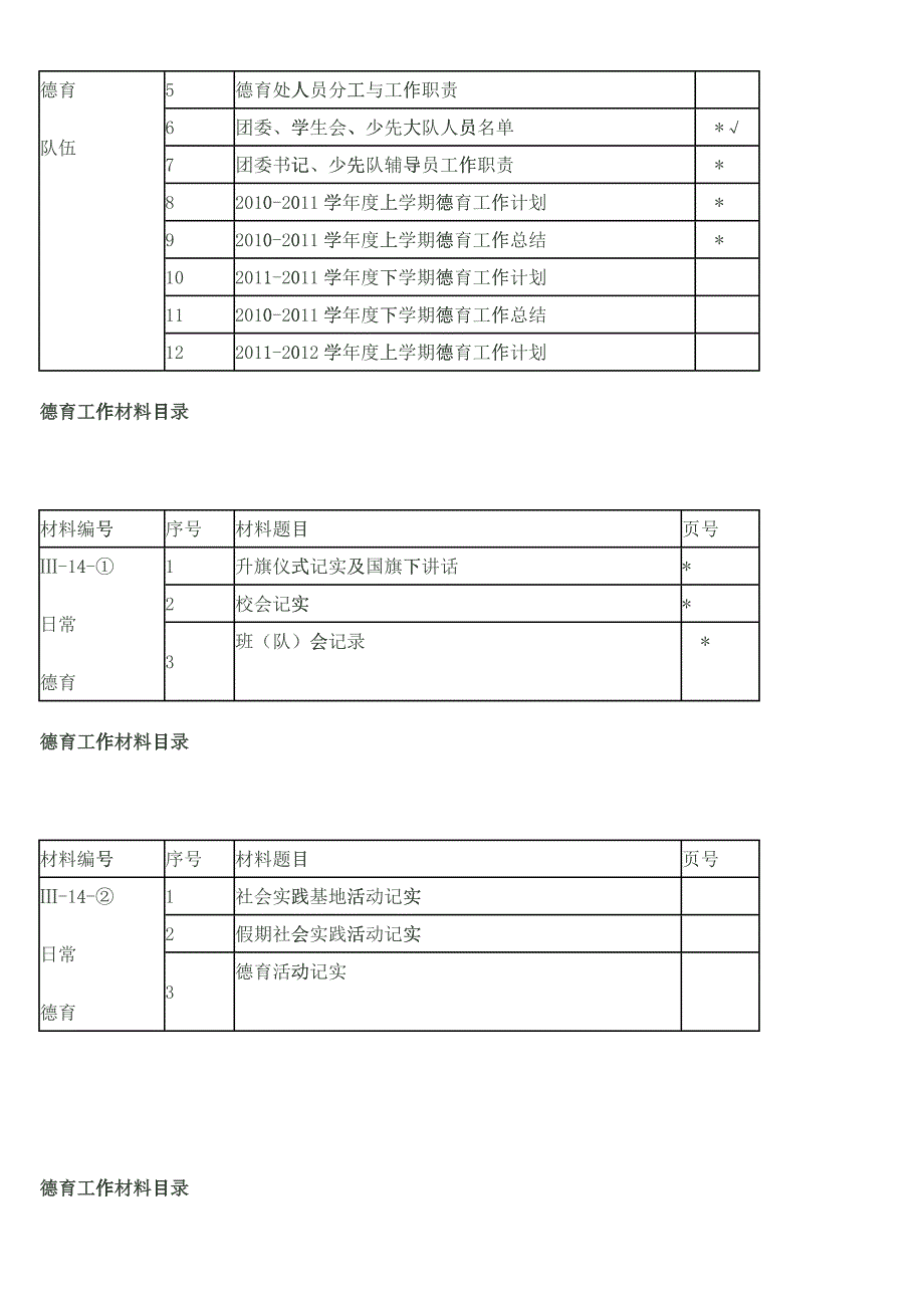 沈阳市中小学德育工作检查档案目录_第2页