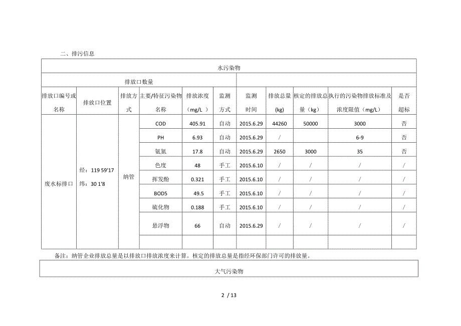 企业事业单位环境信息公开表(参考)_第2页