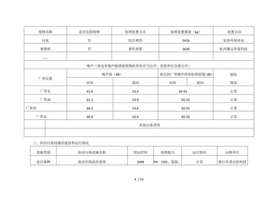 企业事业单位环境信息公开表(参考)_第4页