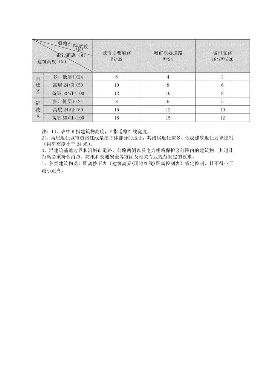 城市建设各项用地中绿地率控制_第5页