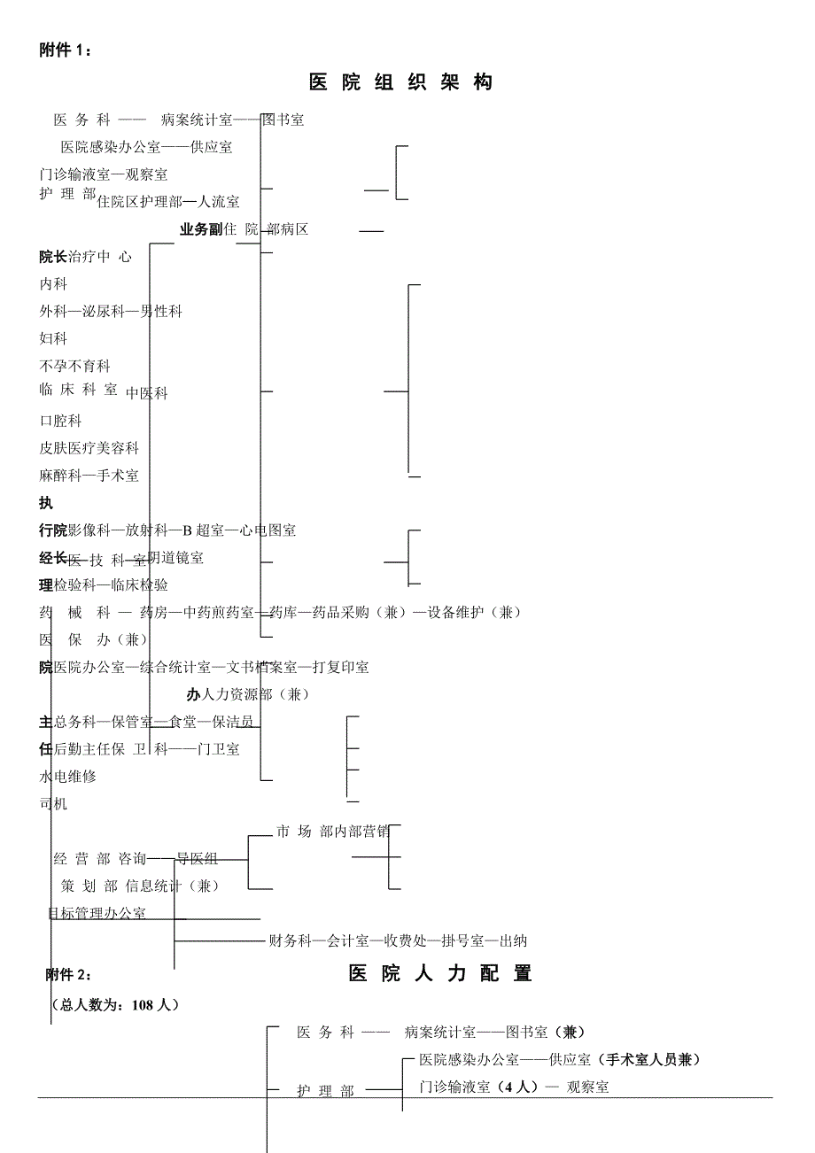 医院经营管理模式_第4页