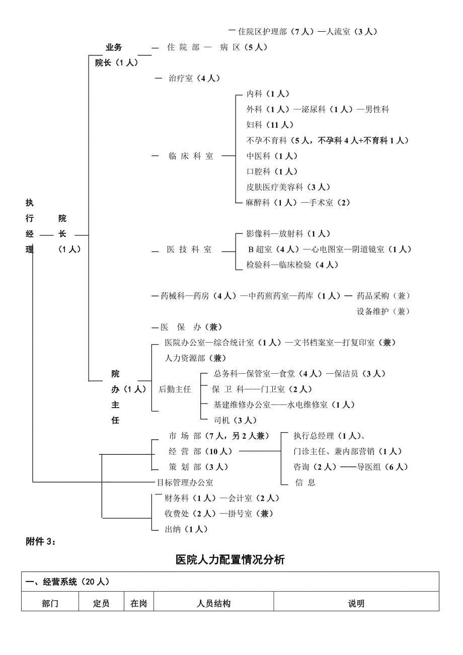 医院经营管理模式_第5页