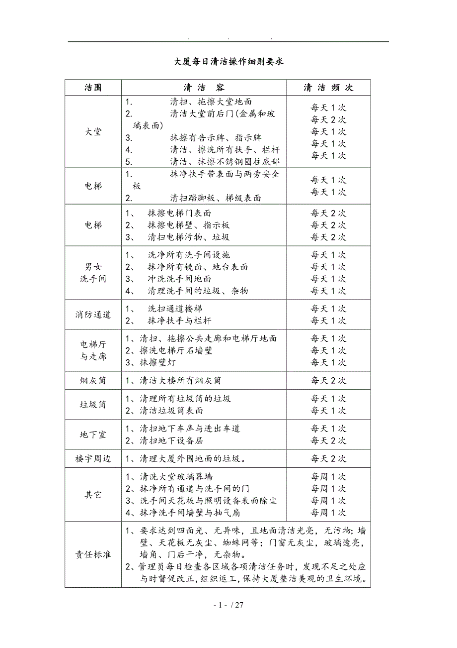 物业保洁培训资料全_第1页