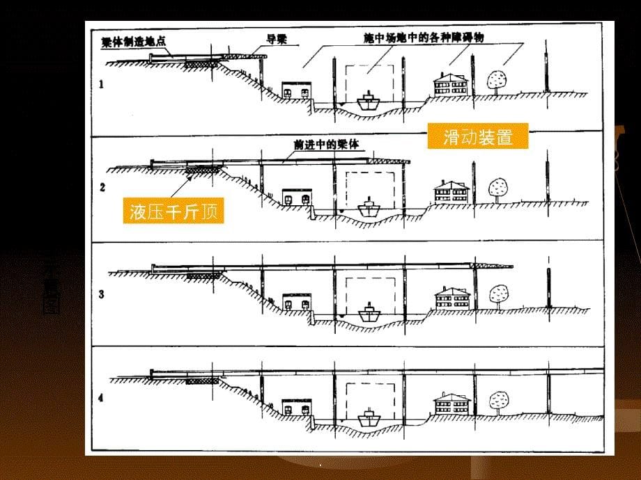 桥梁顶推法施工_第5页