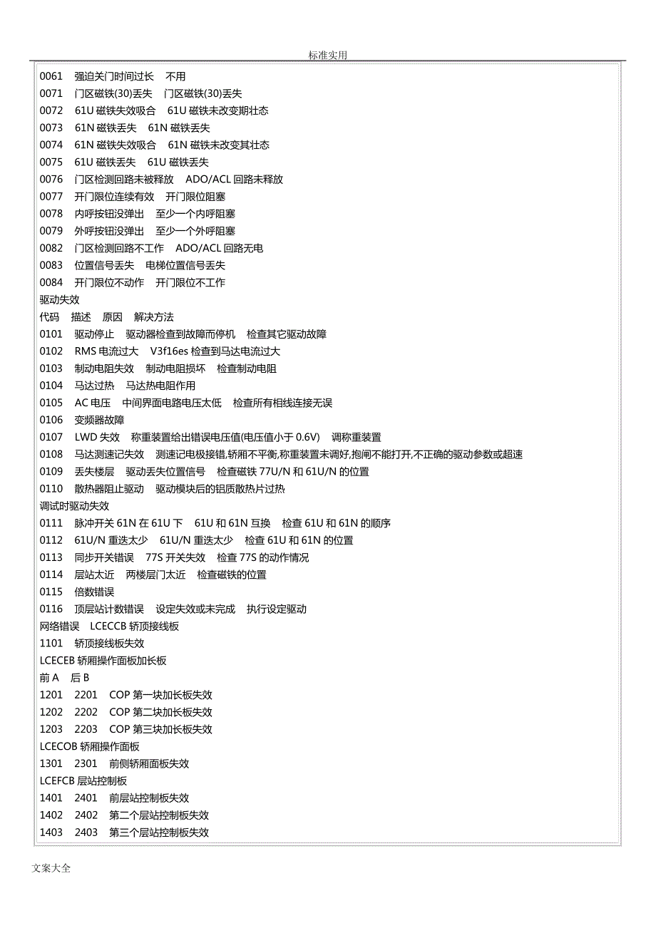 通力电梯基本设置及故障代码_第4页