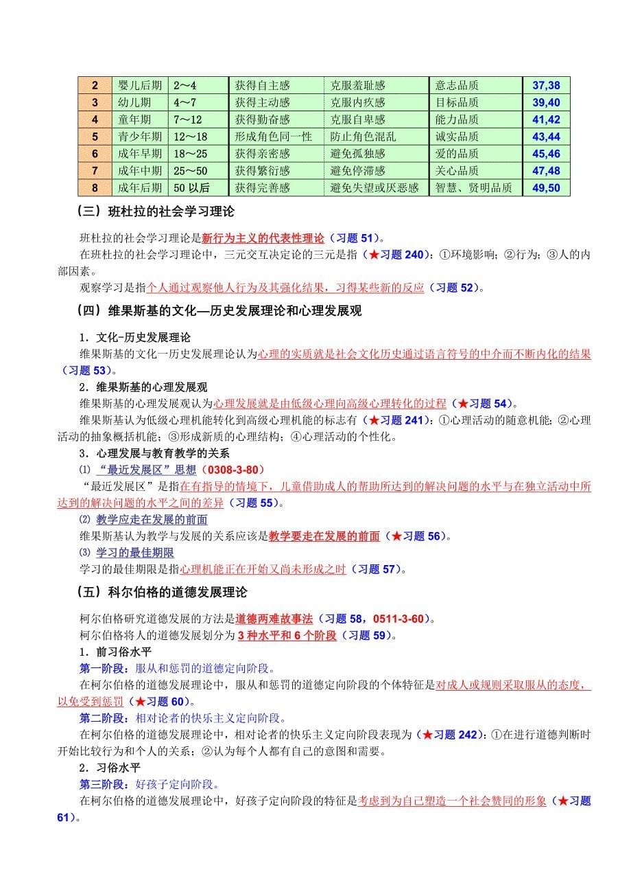 发展心理学知识复习概要_第5页