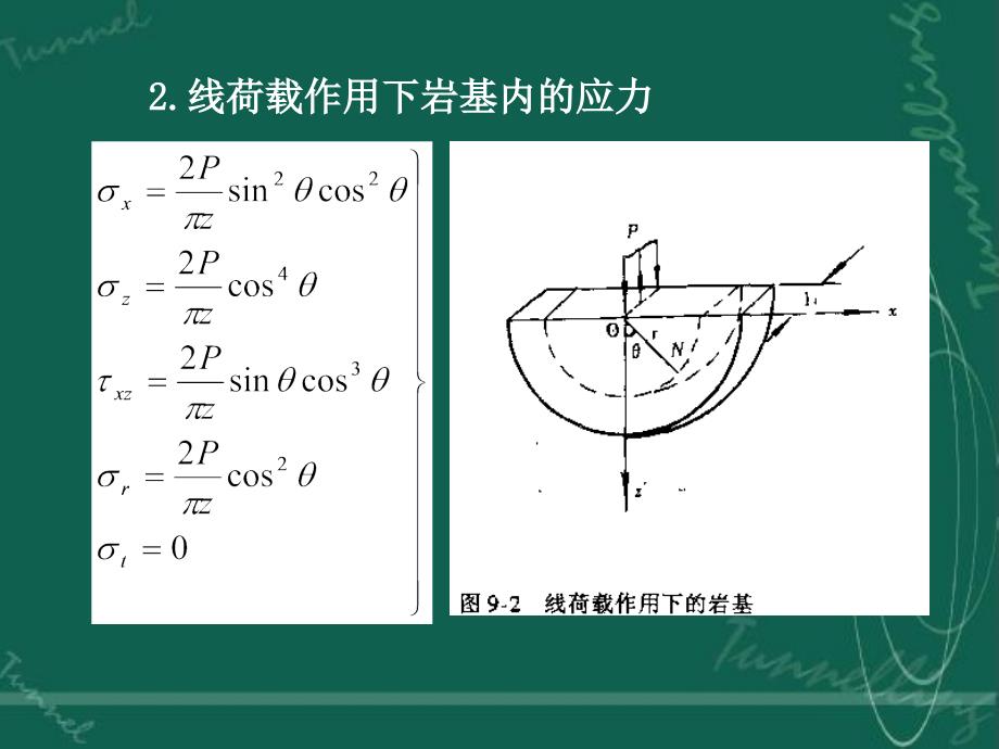 第9章岩体力学在岩基工程中的应用_第4页