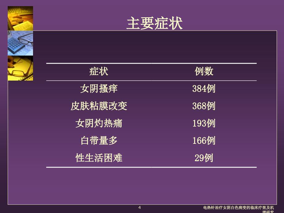 电热针治疗女阴白色病变的临床疗效及机理研究课件_第4页