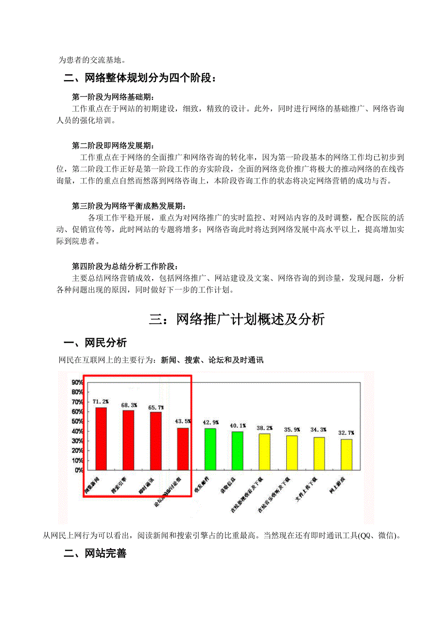 医院网络推广建设计划书_第4页