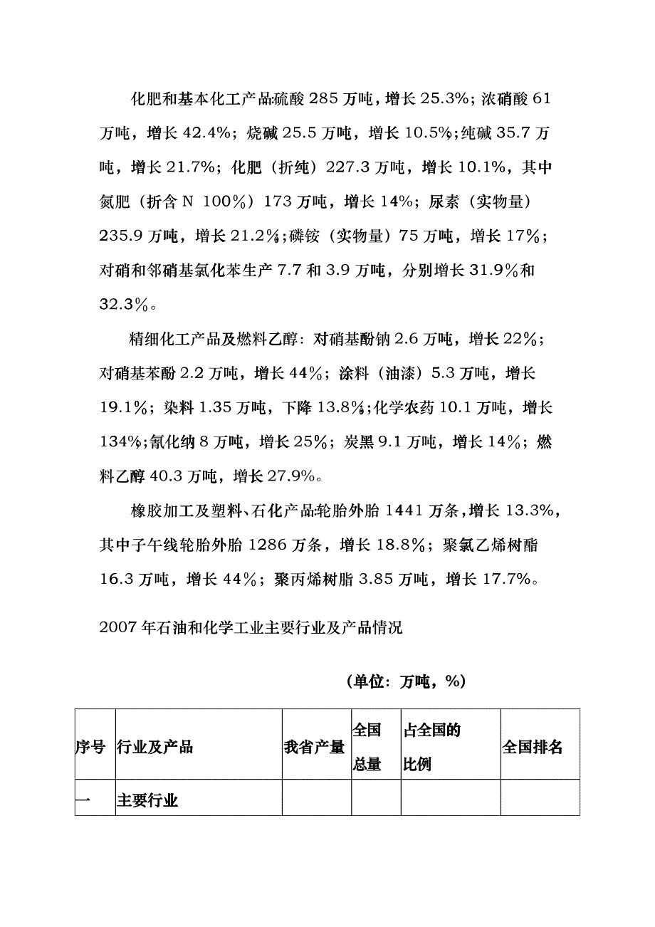 安徽省石化工业振兴规划ygh_第2页