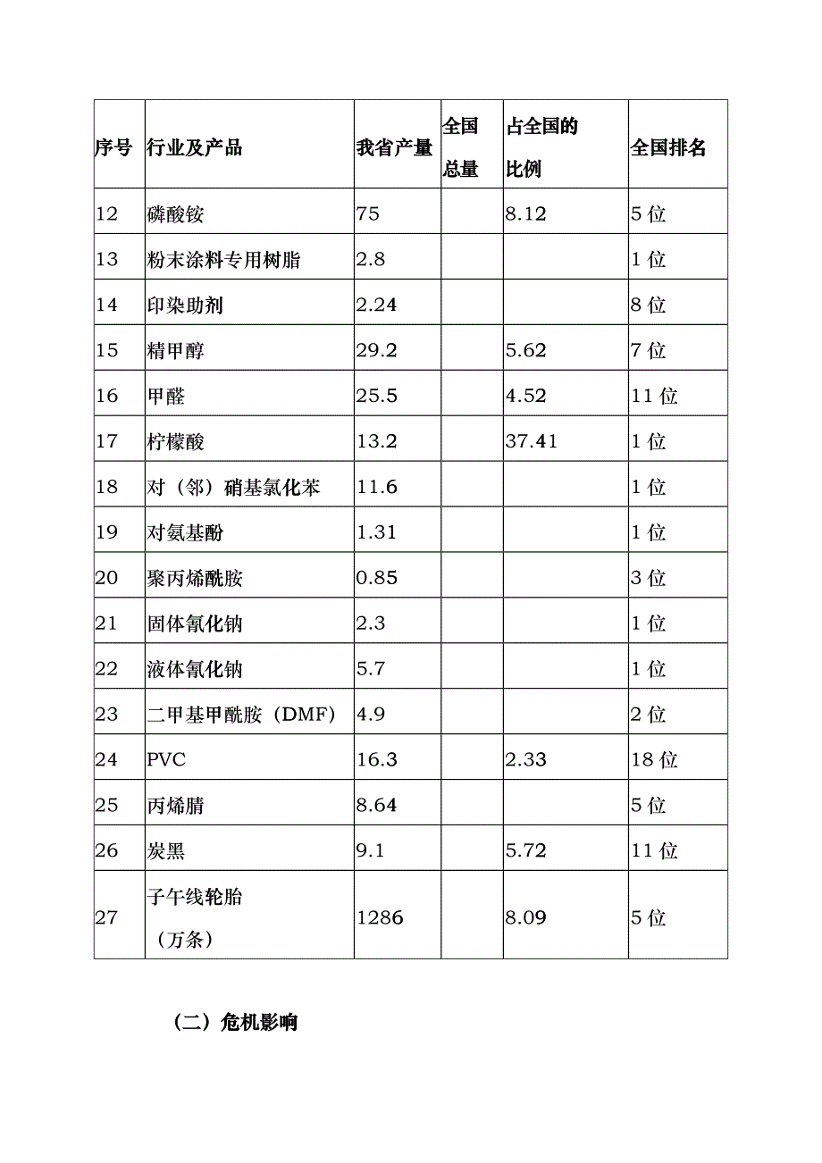 安徽省石化工业振兴规划ygh_第4页