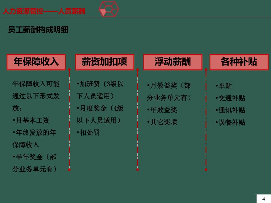 龙湖地产企业薪酬体系研究报告ppt课件_第4页