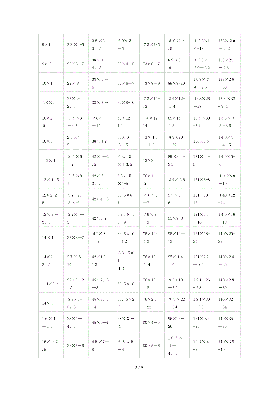 结构用无缝钢管与流体用无缝钢管的区别_第2页