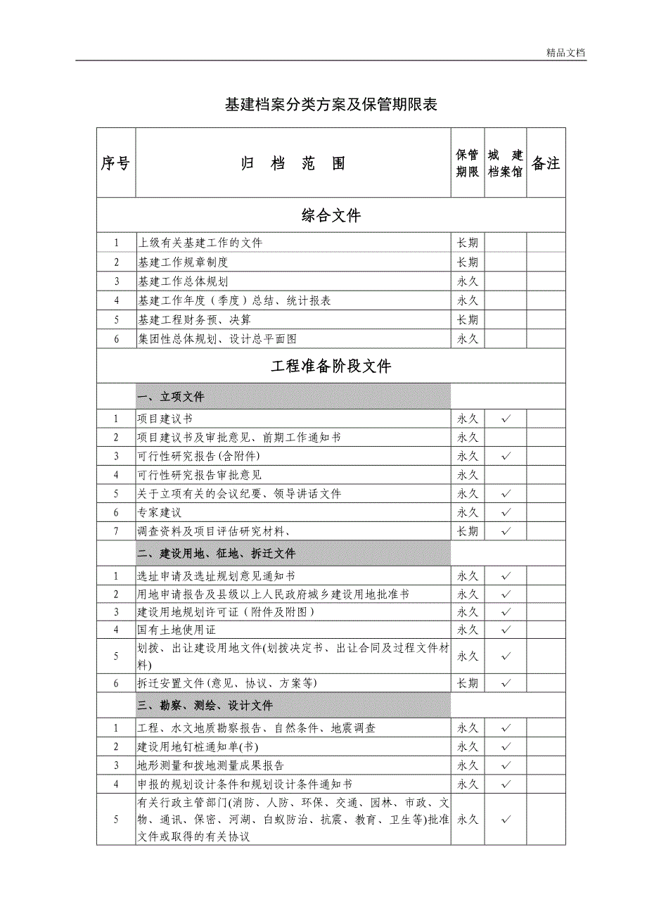 最新基建档案分类方案及保管期限表_第1页