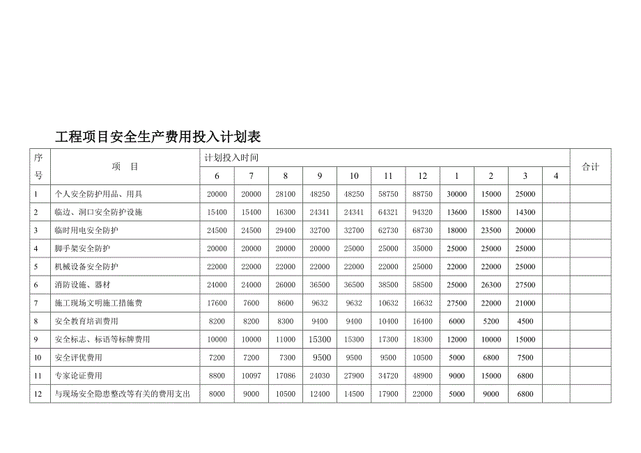 工程项目安全生产费用投入计划表最新文档_第2页