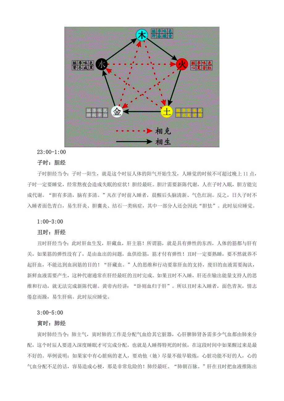 人体经络运行时间表优质资料_第3页