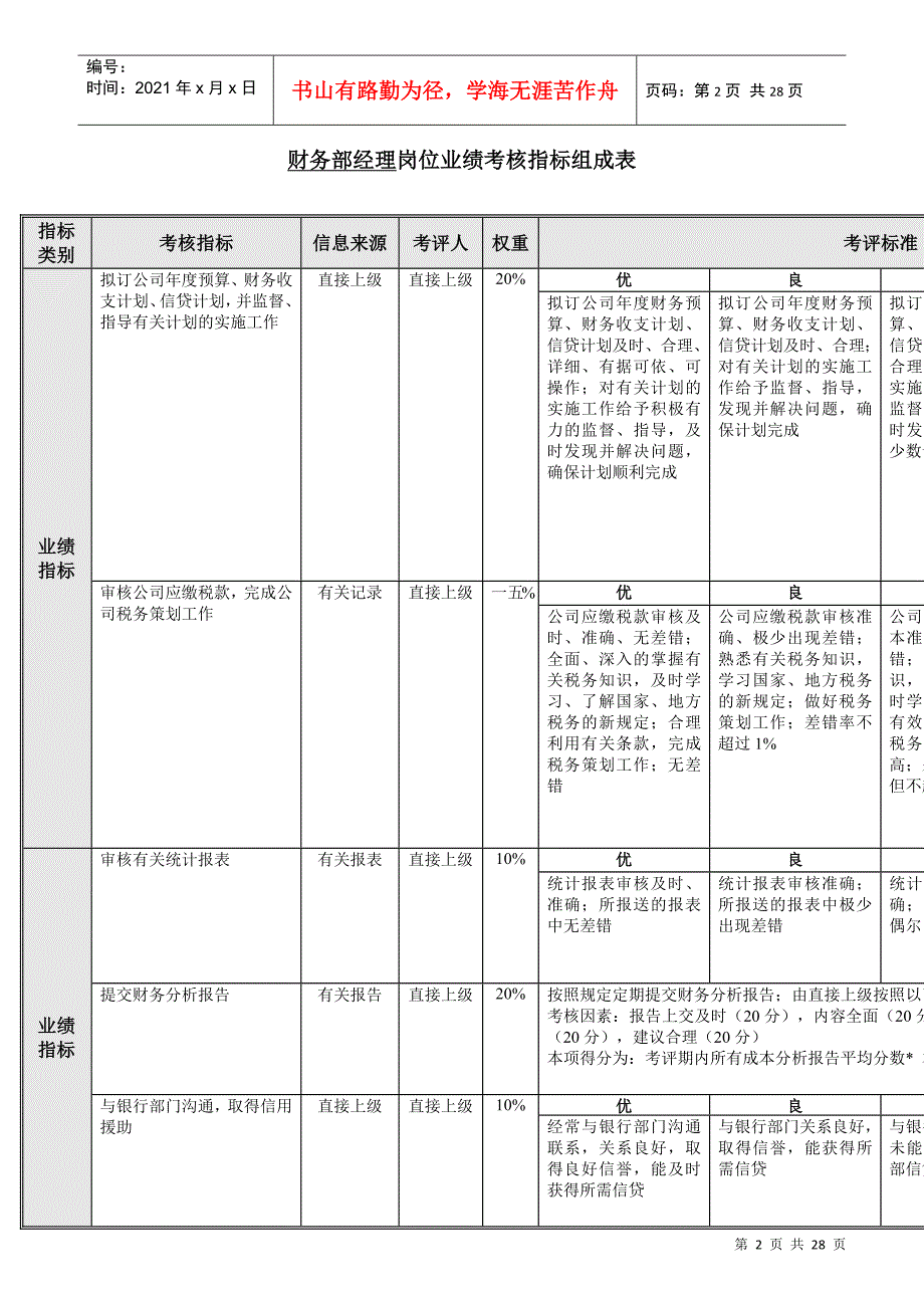 某公司财务部绩效考核指标_第2页