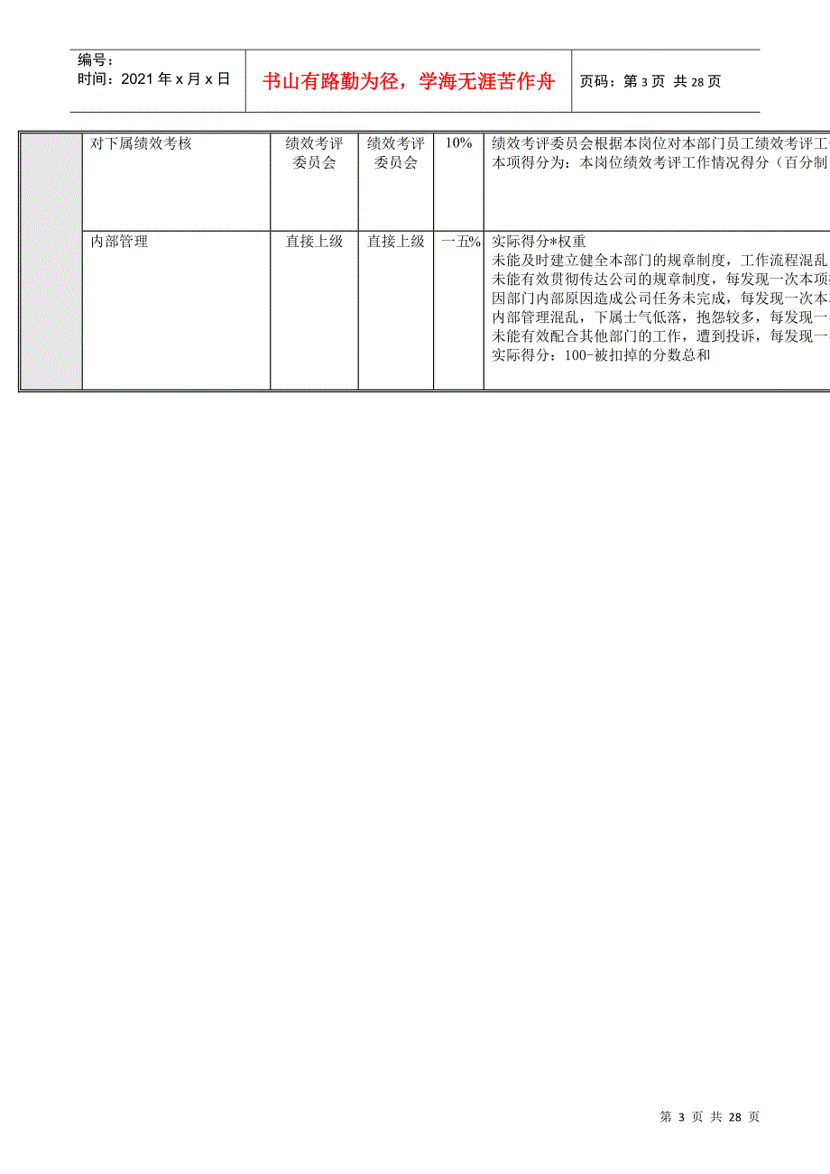 某公司财务部绩效考核指标_第3页