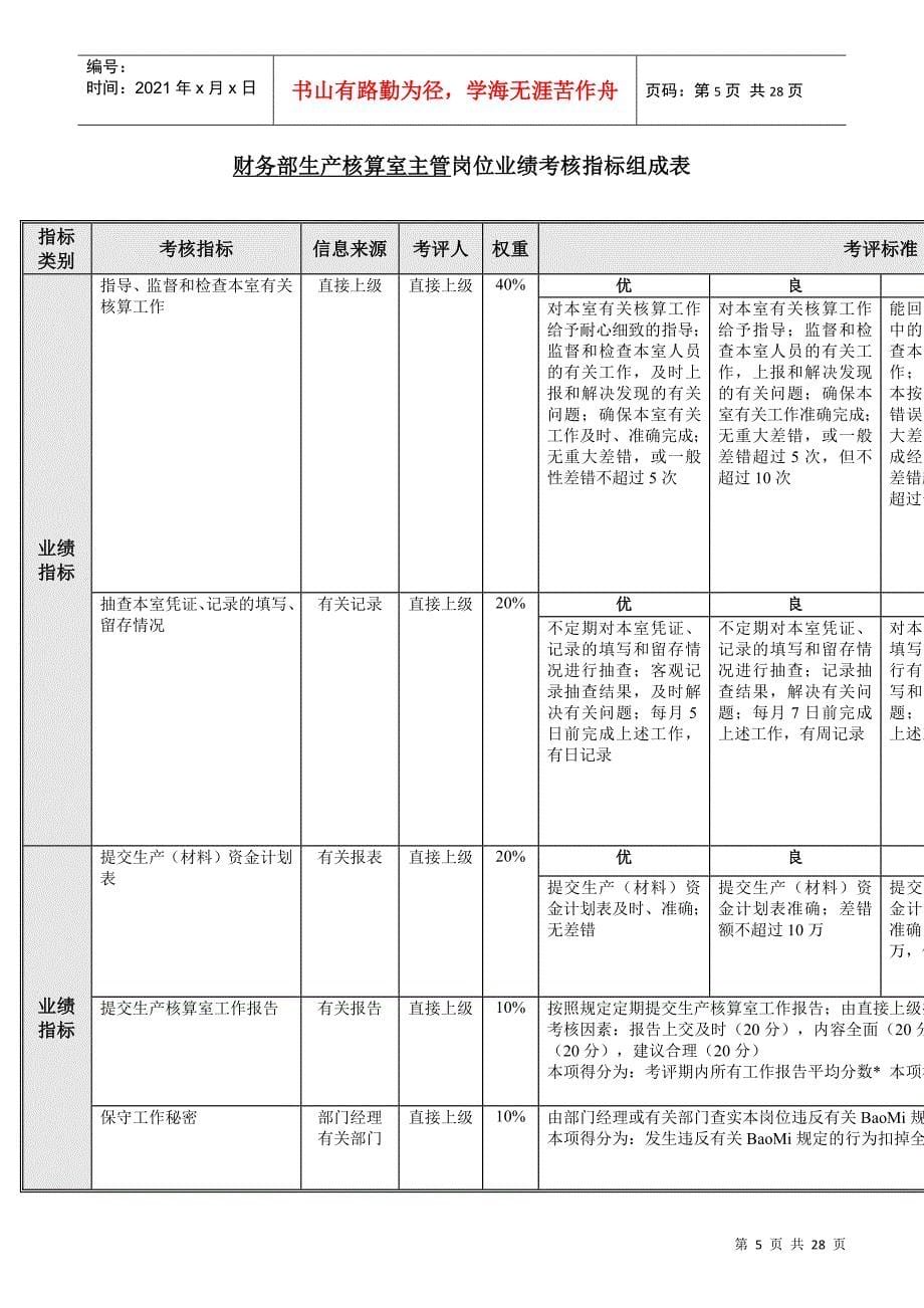 某公司财务部绩效考核指标_第5页