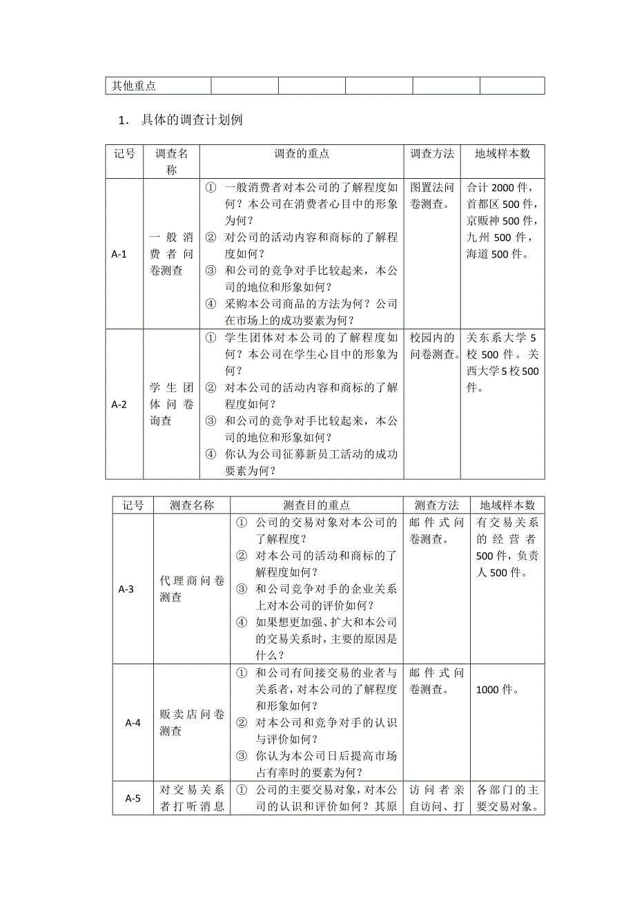 CI的测定方法定量调查方法（天选打工人）.docx_第5页