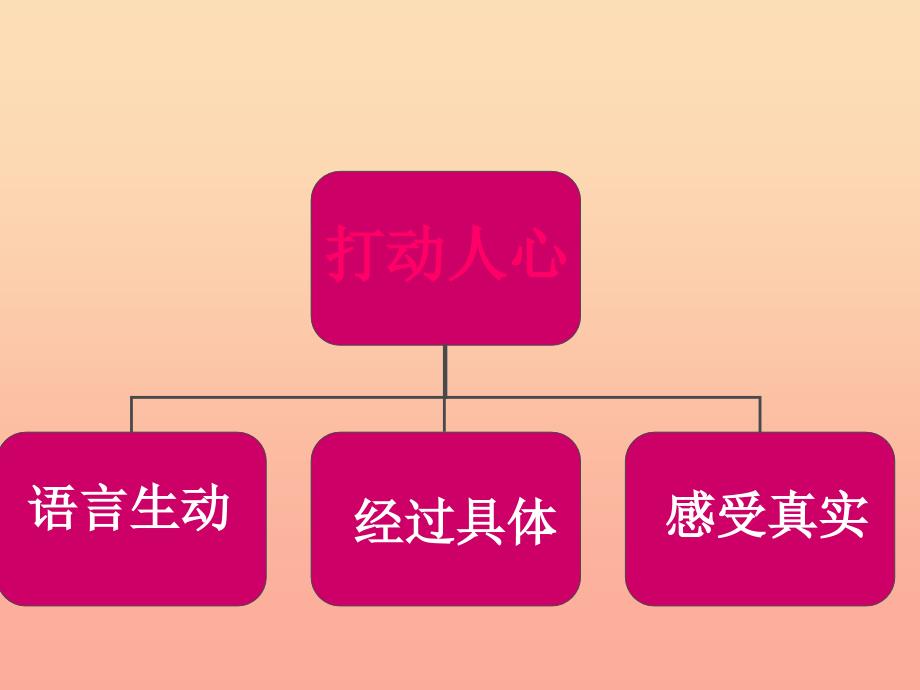 四年级语文上册习作六胜似亲人作文课件6新人教版_第3页