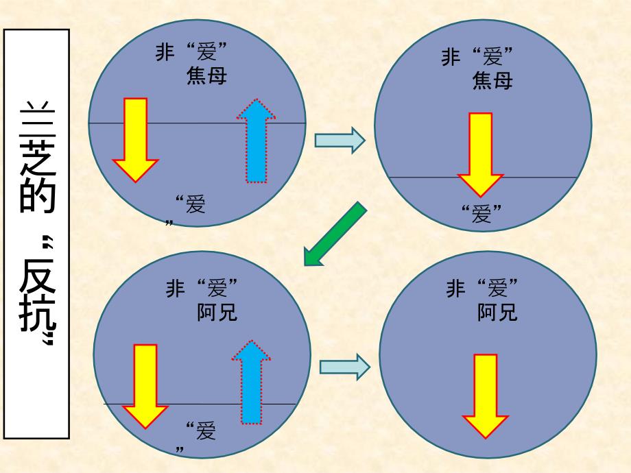 孔雀东南飞教学案第三课时_第4页