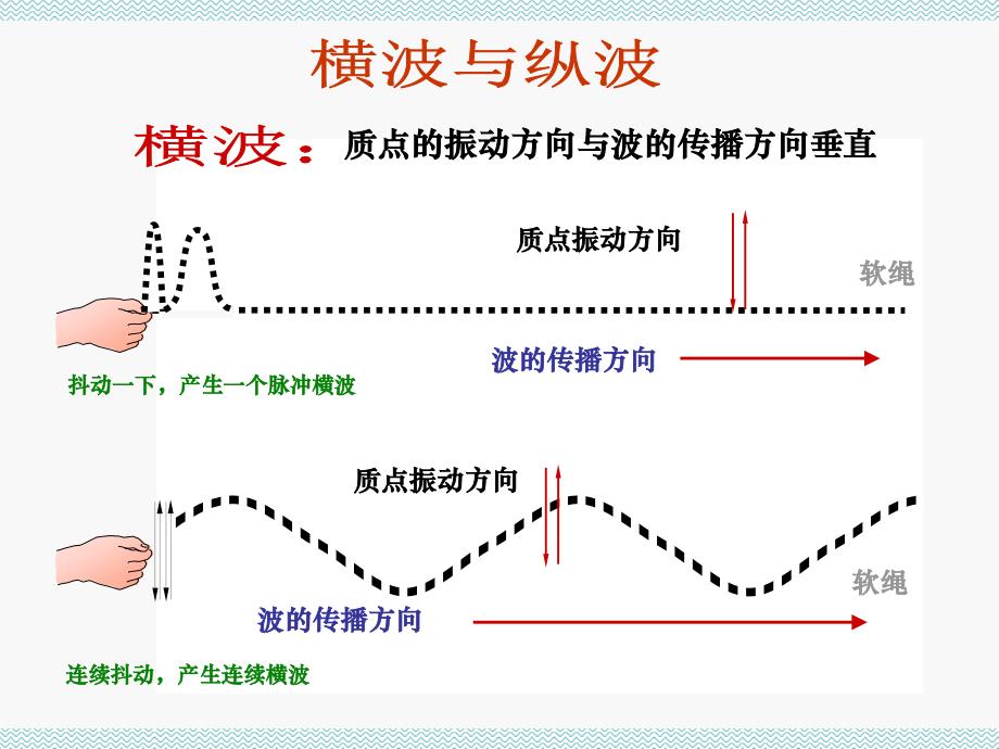 医学物理第五章 波动_第4页