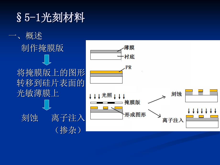 第五章半导体器件工艺学之光刻._第2页