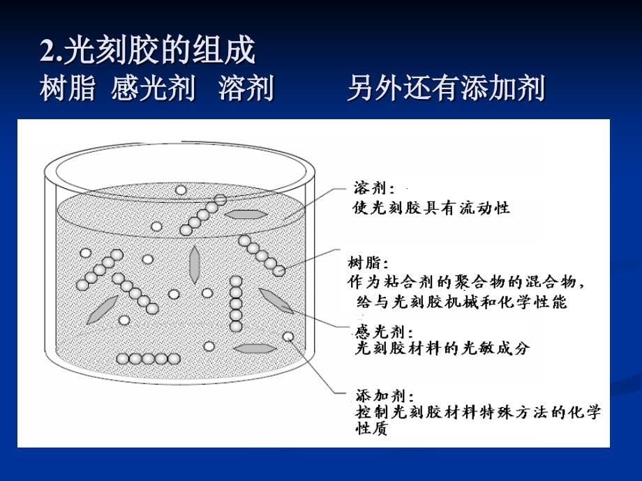 第五章半导体器件工艺学之光刻._第5页