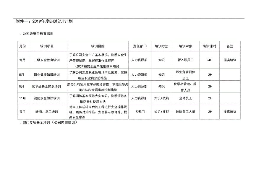 2019年度安全培训计划_第4页