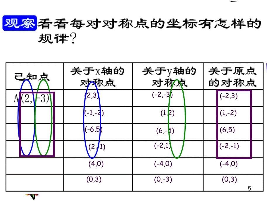 15.23直角坐标平面内点的运动ppt课件_第5页