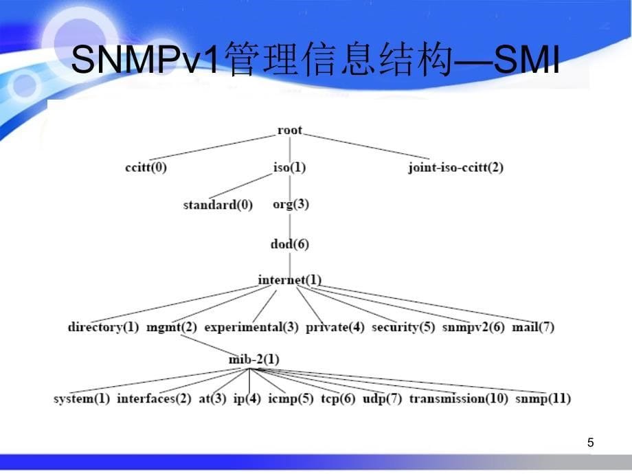 网络管理002mib_第5页