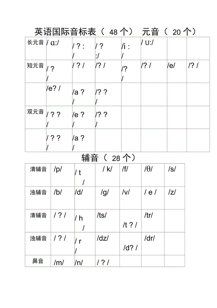 最全最完整音标认读知识点及练习_第1页