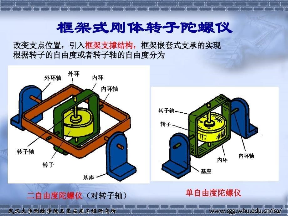 导航学课件：第2章 定位与导航基础2_第5页