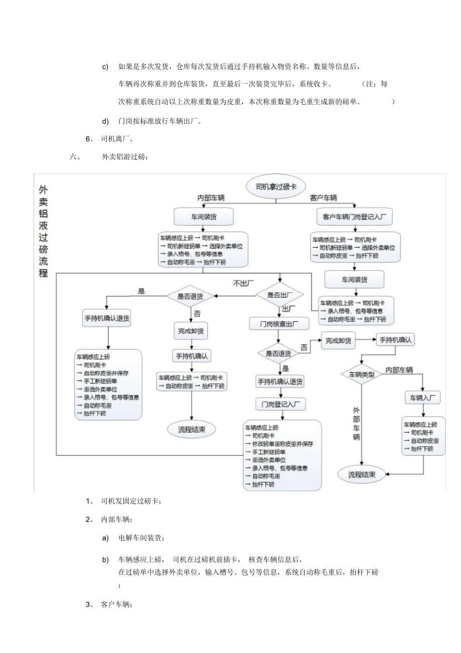 无人值守系统详细流程及说明_第5页