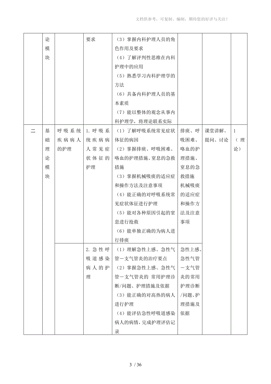 内科护理学课程标准_第3页