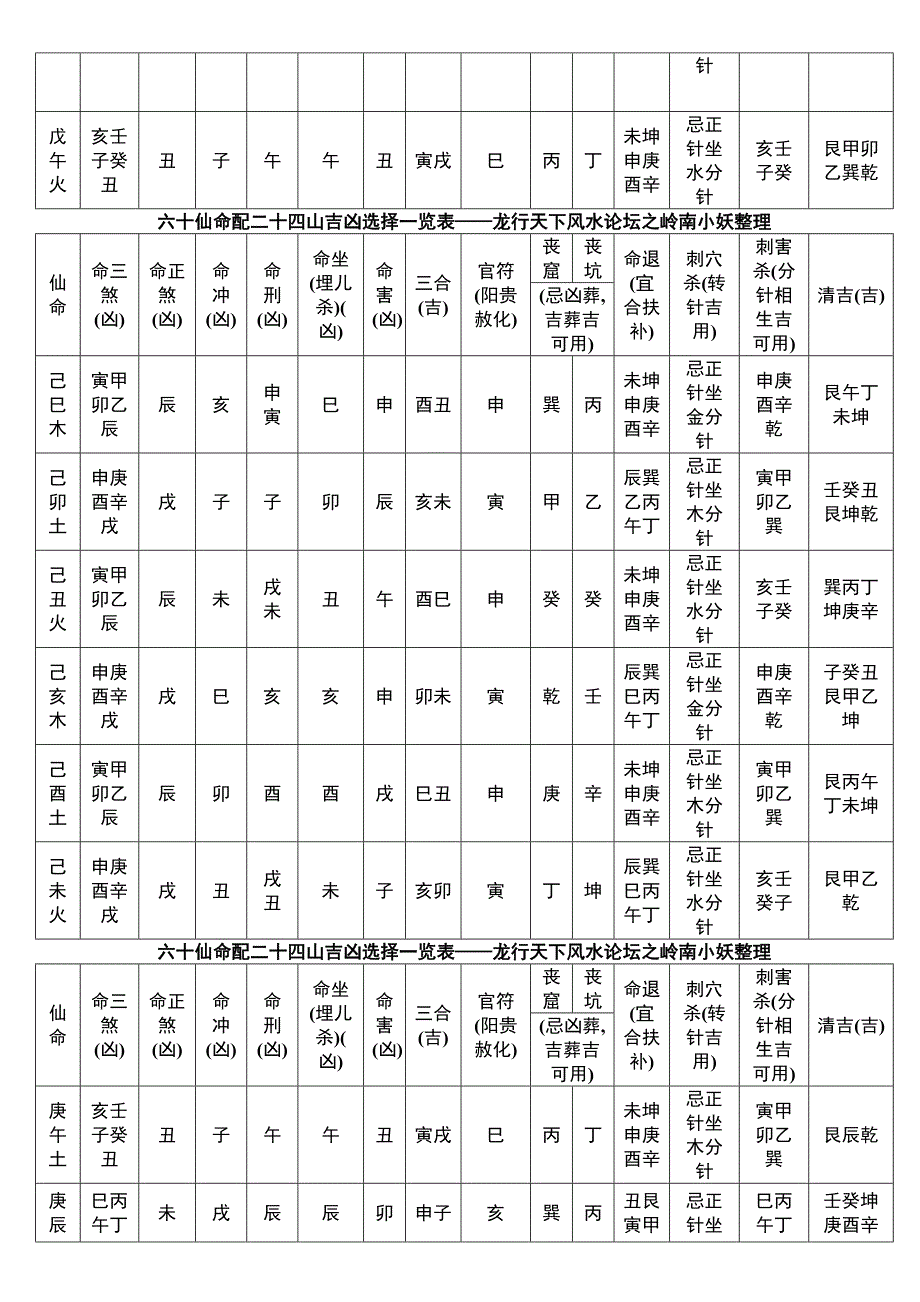 六十仙命配二十四山吉凶选择一览表同名8743_第4页