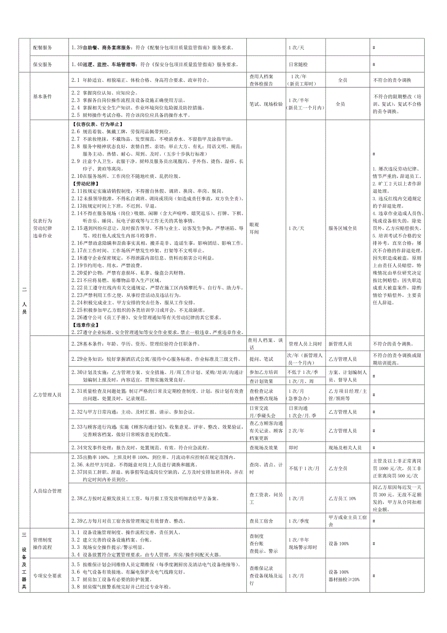 12酒店式公寓接待中心服务分包项目考核细则12_第2页