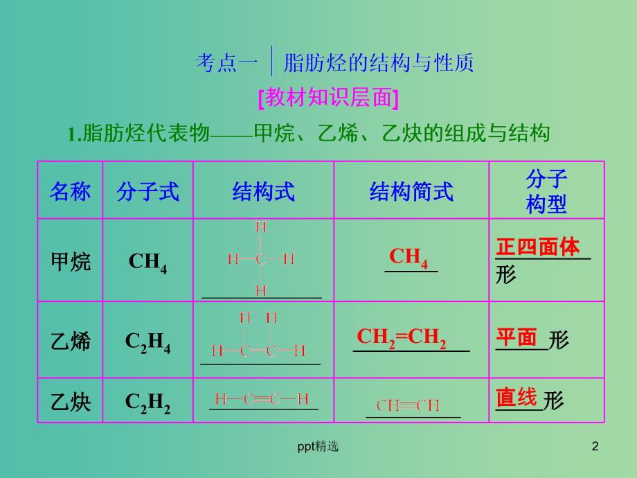 高考化学一轮复习-模块三-第九章(B)第二节-烃-卤代烃ppt课件_第2页