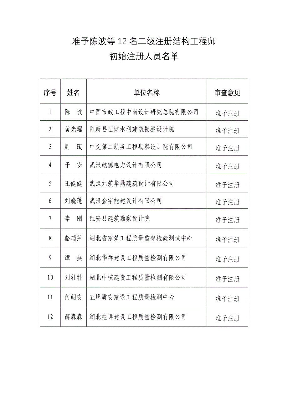 准予陈波等12名二级注册结构工程师_第1页