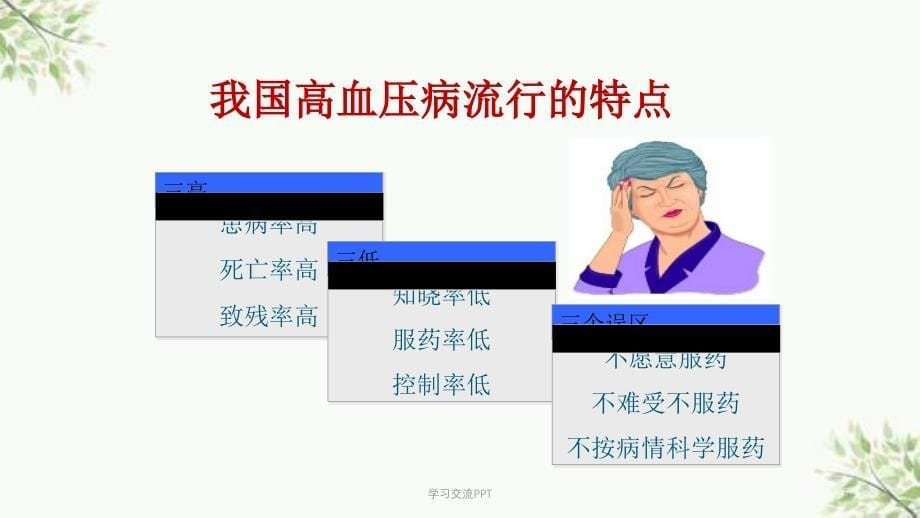 营养与高血压课件_第5页