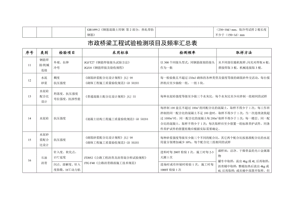 x市政桥梁工程试验检测项目及频率汇总表_第3页